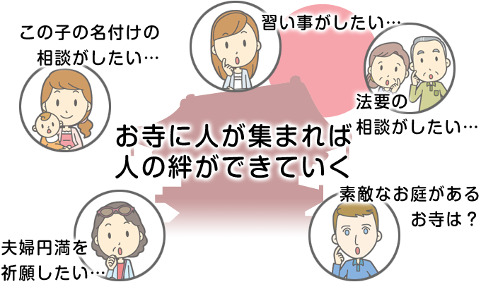 お寺に人が集まれば 人のきずなができてゆく